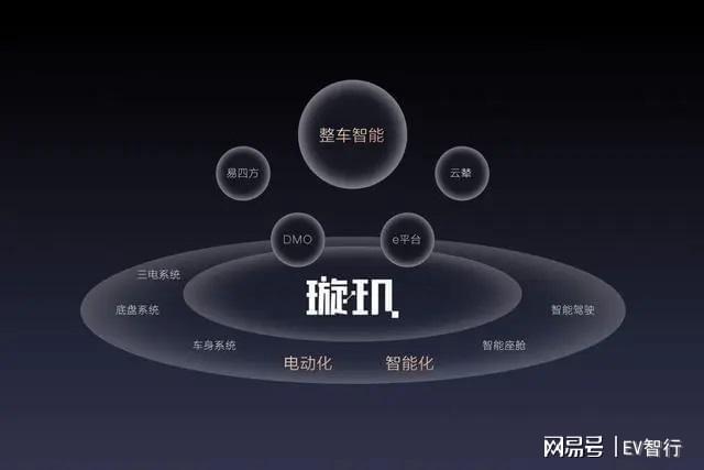 乐鱼体育赋予产品灵魂加速AI化进程璇玑架构到底有何玄机？(图4)