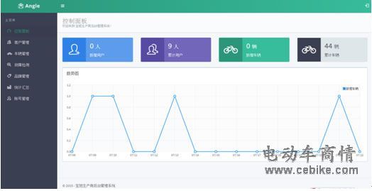 乐鱼体育电动车智能化就这么简单(图4)