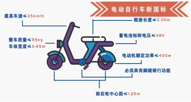 乐鱼体育APP过渡期结束电动车换购操作指南！附：全国电动车过渡期一览表(图2)