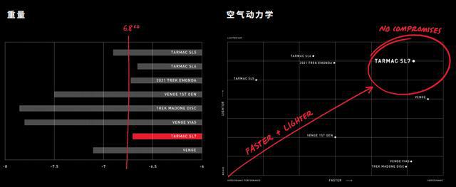 leyu·乐鱼(中国)体育官方网站速度感人价格感人 Specialized发布全(图11)