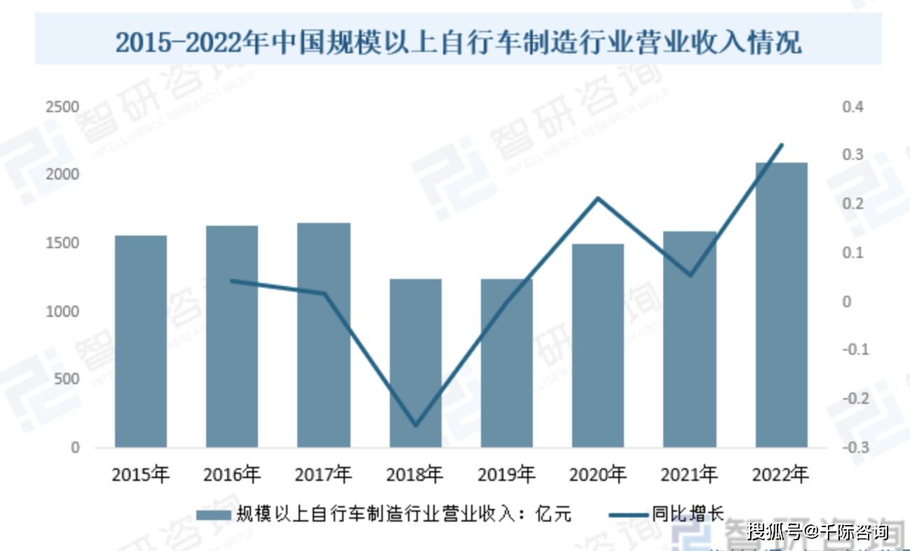 2024年中国自乐鱼(中国)体育行车行业研究报告(图3)