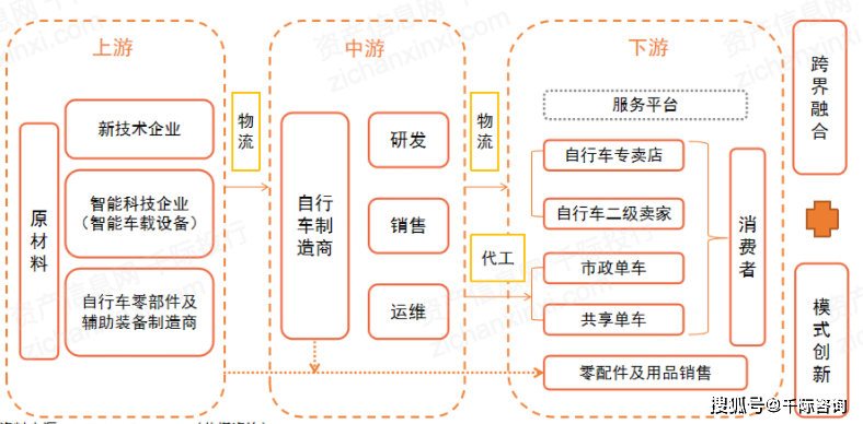 2024年中国自乐鱼(中国)体育行车行业研究报告(图5)