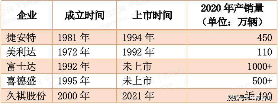 2024年中国自乐鱼(中国)体育行车行业研究报告(图13)