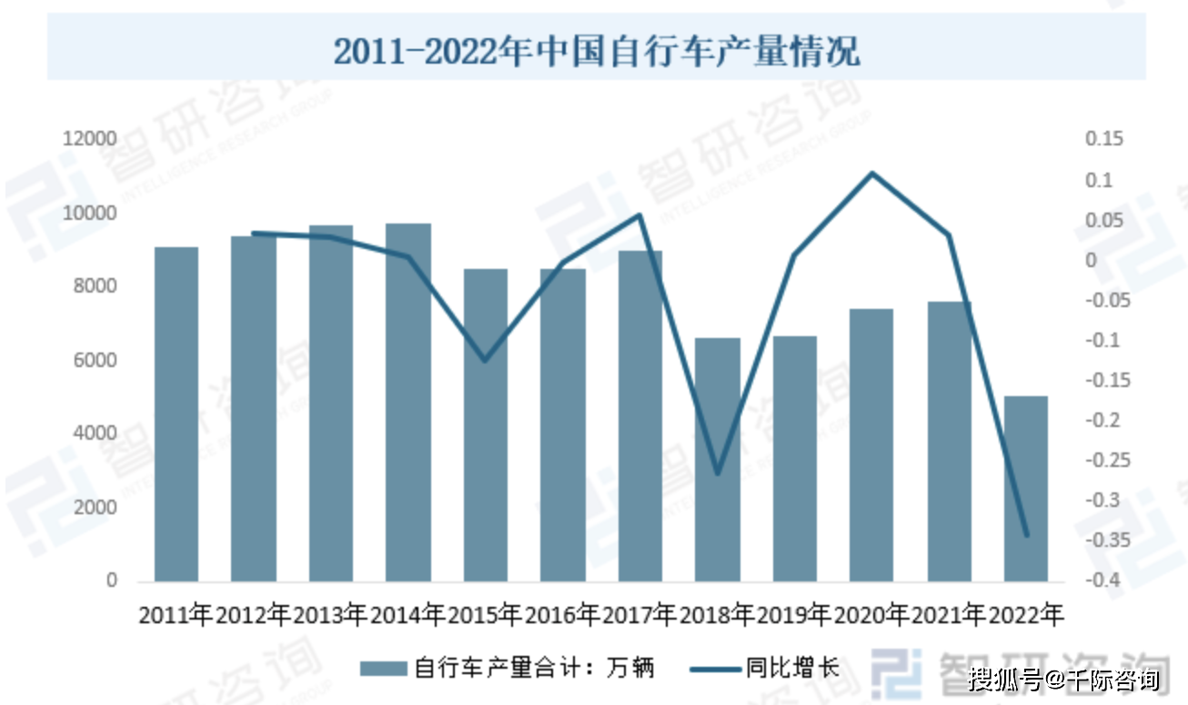 2024年中国自乐鱼(中国)体育行车行业研究报告(图2)