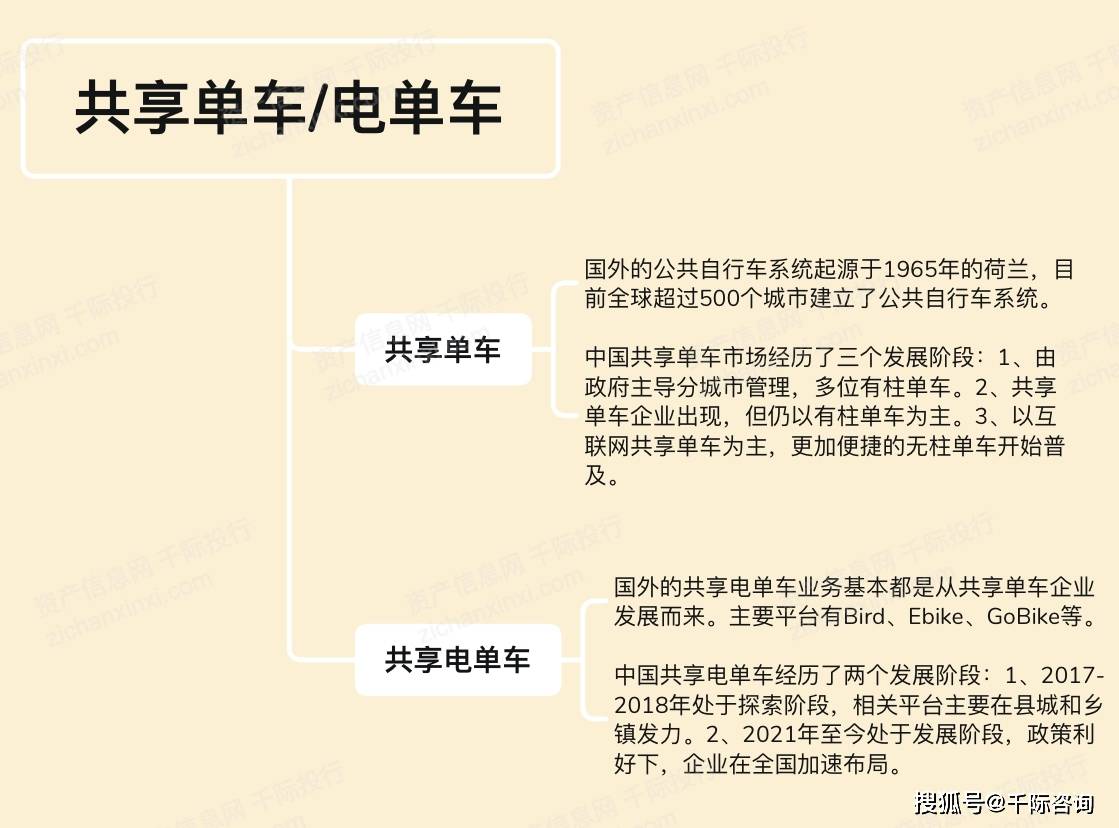 2024年中国自乐鱼(中国)体育行车行业研究报告(图8)