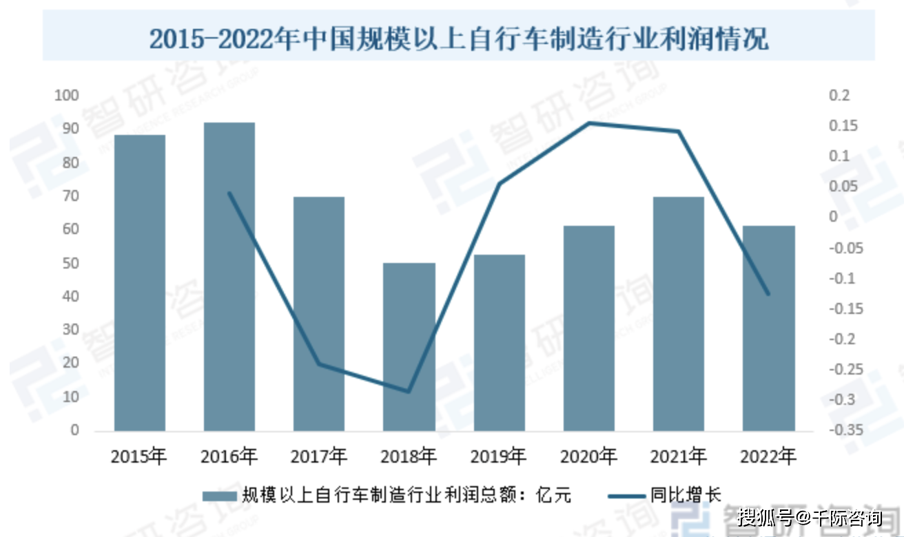 2024年中国自乐鱼(中国)体育行车行业研究报告(图4)