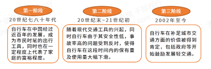 2024年中国自乐鱼(中国)体育行车行业研究报告(图1)