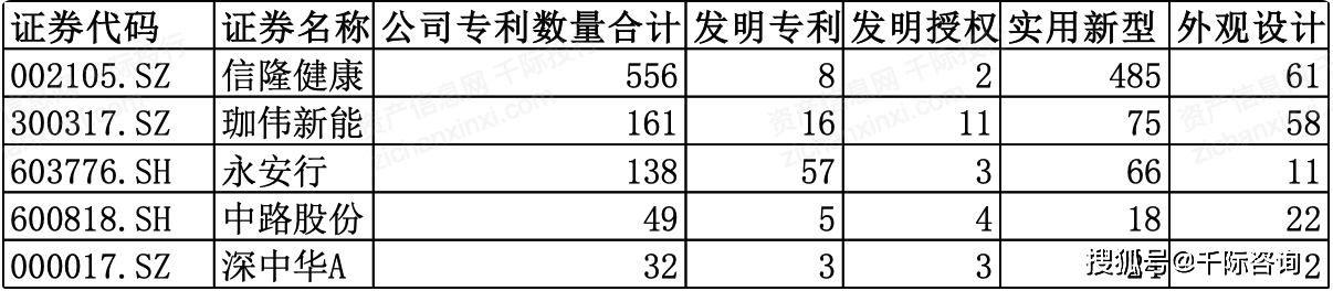 2024年中国自乐鱼(中国)体育行车行业研究报告(图9)