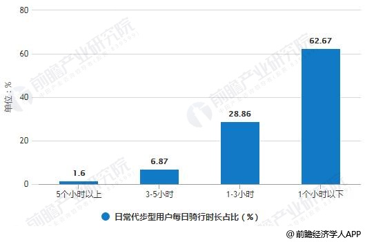 leyu·乐鱼(中国)体育官方网站电动自行车行业发展趋势分析 高端智能+个性化提(图2)