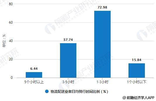 leyu·乐鱼(中国)体育官方网站电动自行车行业发展趋势分析 高端智能+个性化提(图3)