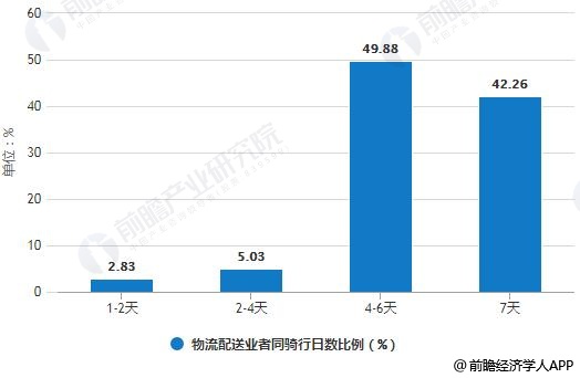 leyu·乐鱼(中国)体育官方网站电动自行车行业发展趋势分析 高端智能+个性化提(图4)