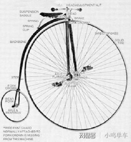 乐鱼体育最新版揭秘：自行车的前世今生(图4)