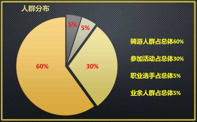 浅谈 中国自行车现状与未来三年发展趋势乐鱼体育最新版(图3)