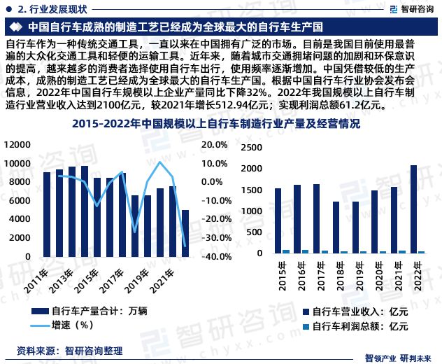 智研咨询-2023年中国自行leyu·乐鱼(中国)体育官方网站车行业投资前景预测(图4)