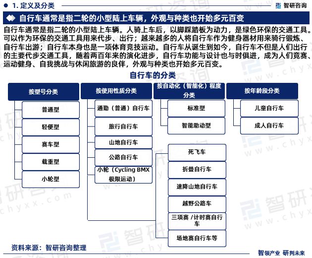 智研咨询-2023年中国自行leyu·乐鱼(中国)体育官方网站车行业投资前景预测(图3)