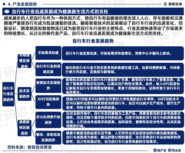 智研咨询-2023年中国自行leyu·乐鱼(中国)体育官方网站车行业投资前景预测(图6)