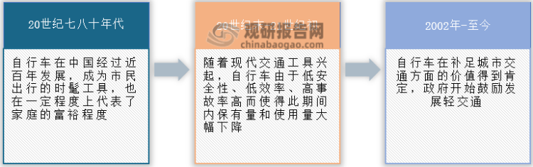 乐鱼体育最新版自行车行业规模及对外贸易分析 贸易顺差扩大 出口结构 有待调整升级(图2)