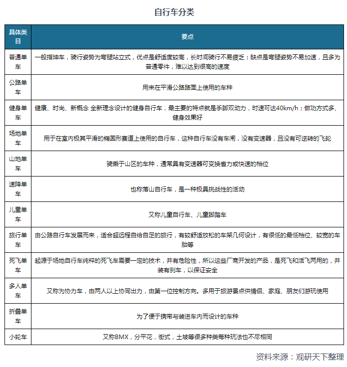 乐鱼体育最新版自行车行业规模及对外贸易分析 贸易顺差扩大 出口结构 有待调整升级(图1)