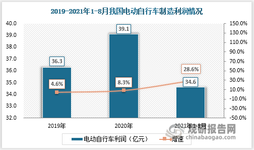 乐鱼体育最新版自行车行业规模及对外贸易分析 贸易顺差扩大 出口结构 有待调整升级(图8)