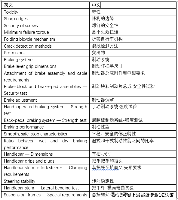 leyu·乐鱼(中国)体育官方网站自行车CE认证- EN ISO 4210-2：(图2)