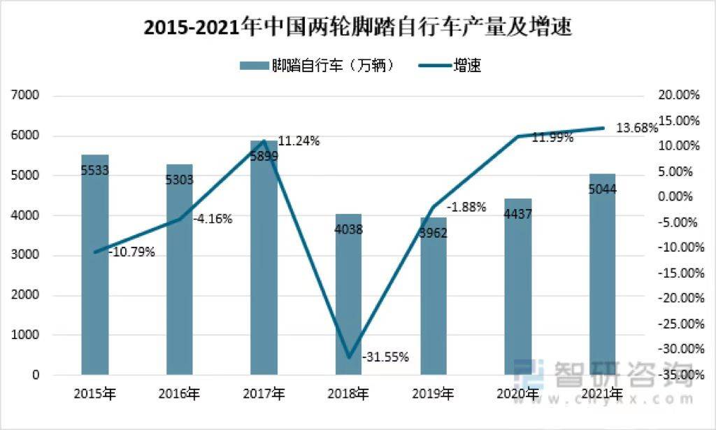 自行单车回潮订单接到20乐鱼体育最新版24年公路人均骑行者(图2)