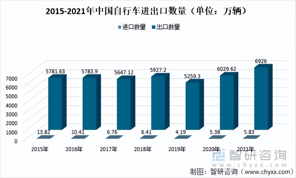 自行单车回潮订单接到20乐鱼体育最新版24年公路人均骑行者(图9)