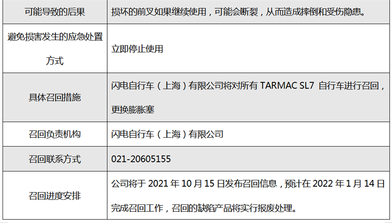 乐鱼(中国)体育上海市场监管：闪电TARMAC SL7自行车、Allolugh一(图2)