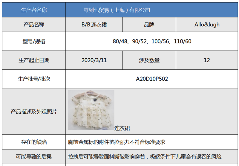 乐鱼(中国)体育上海市场监管：闪电TARMAC SL7自行车、Allolugh一(图3)