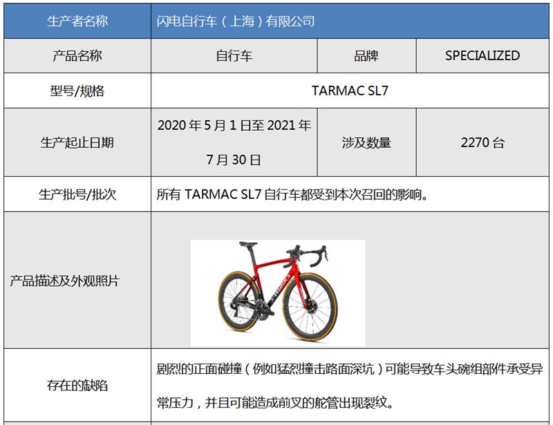 乐鱼(中国)体育上海市场监管：闪电TARMAC SL7自行车、Allolugh一(图1)