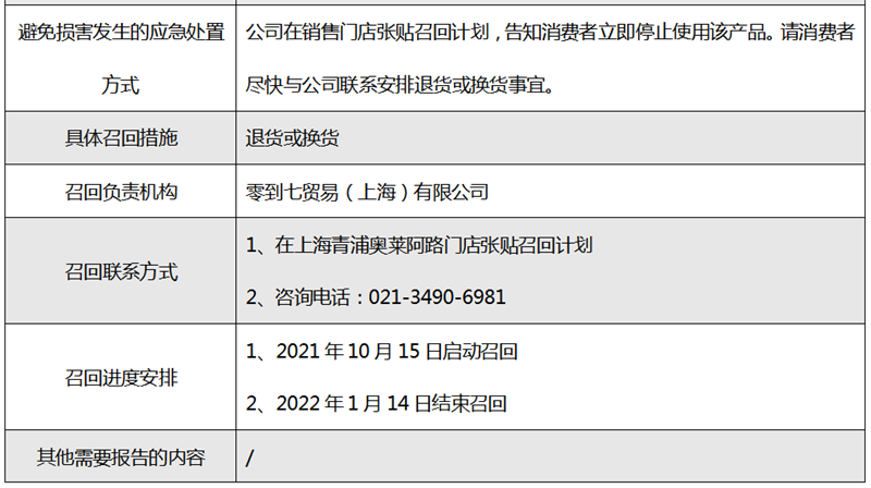 乐鱼(中国)体育上海市场监管：闪电TARMAC SL7自行车、Allolugh一(图4)