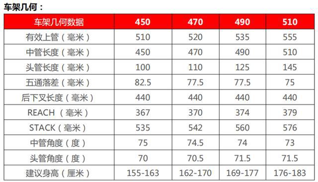 高性价比全地形公路车 UCCleyu·乐鱼(中国)体育官方网站 REVERENC(图7)