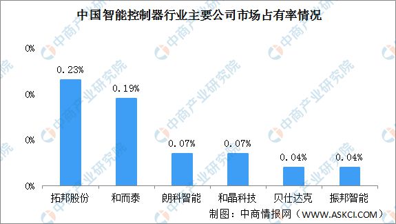 乐鱼体育最新版2022年中国智能行业市场现状及发展趋势预测分析(图3)