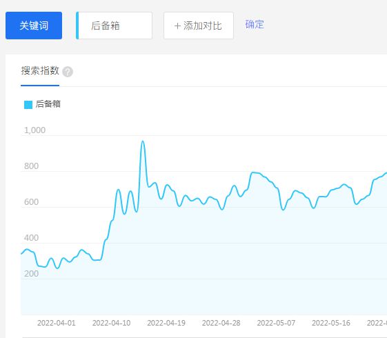 后箱集市：年轻人扎堆深夜开摆乐鱼(中国)体育(图5)