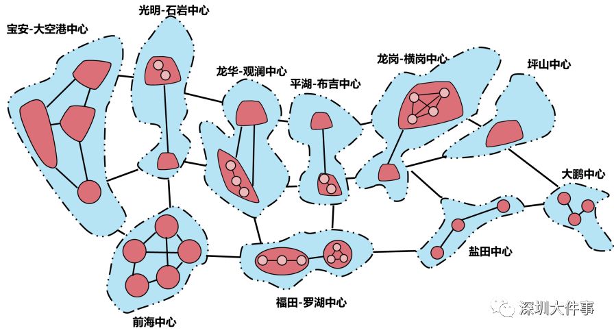 乐鱼(中国)体育深圳拟建高架独立自行车高速路！串联福田前海规划图曝光(图5)