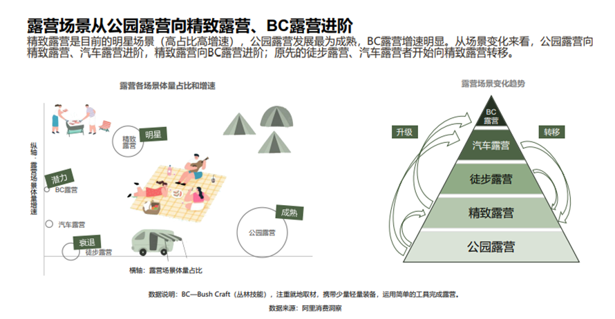 乐鱼(中国)体育露营风起第三年营地车火了：上游企业扎堆入场有品牌成交额增长十多倍(图1)