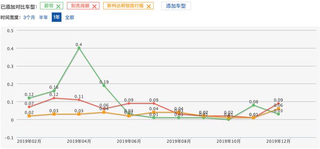 旅行车、SUV和MPV谁更适合长途自驾旅行？乐鱼(中国)体育(图4)