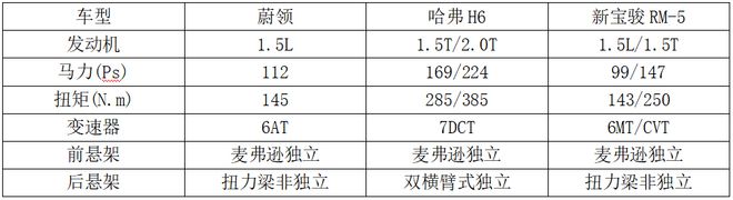 旅行车、SUV和MPV谁更适合长途自驾旅行？乐鱼(中国)体育(图8)