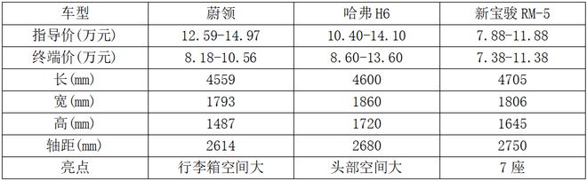 旅行车、SUV和MPV谁更适合长途自驾旅行？乐鱼(中国)体育(图6)