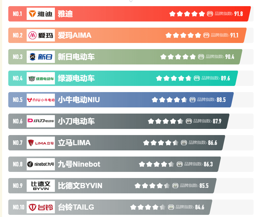 第十名：leyu·乐鱼(中国)体育官方网站台铃(图7)