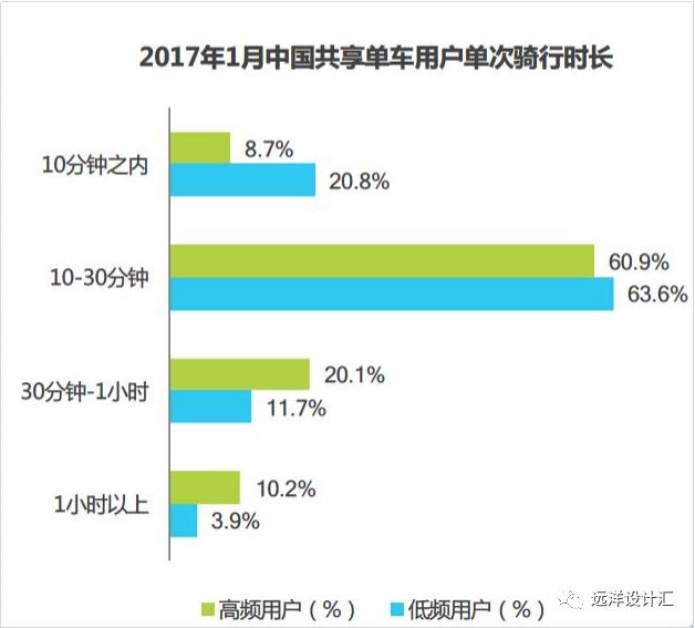 乐鱼体育最新版共享单车与健康及城市规划设计研究(图3)