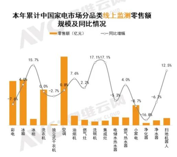 leyu·乐鱼(中国)体育官方网站2022年智能家电行业6大发展趋势盘点！(图4)