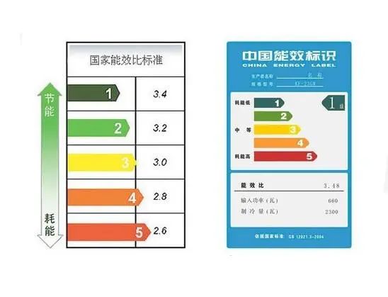 leyu·乐鱼(中国)体育官方网站2022年智能家电行业6大发展趋势盘点！(图5)