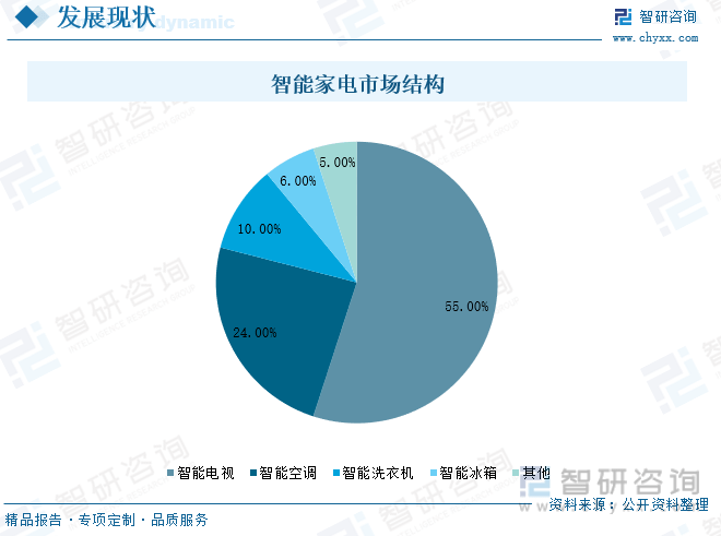 乐鱼(中国)体育智研咨询报告：2023年中国智能家电行业市场现状及未来发展趋势预(图5)