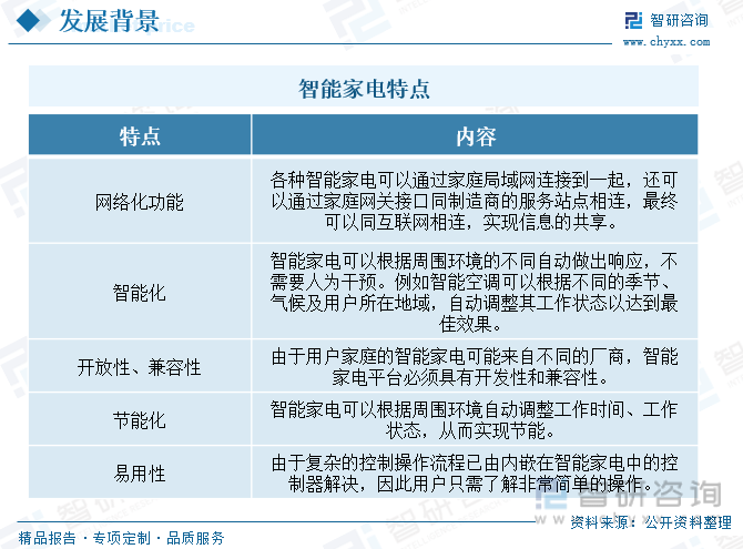 乐鱼(中国)体育智研咨询报告：2023年中国智能家电行业市场现状及未来发展趋势预(图1)