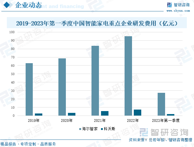 乐鱼(中国)体育智研咨询报告：2023年中国智能家电行业市场现状及未来发展趋势预(图8)