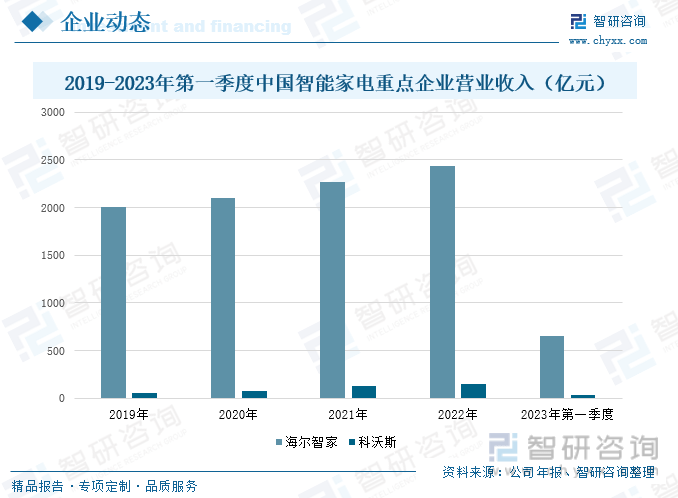 乐鱼(中国)体育智研咨询报告：2023年中国智能家电行业市场现状及未来发展趋势预(图7)