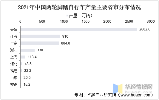 leyu·乐鱼(中国)体育官方网站中国自行车行业市场全景评估及发展战略规划报告(图2)