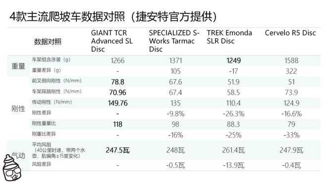 乐鱼(中国)体育2020年的领骑十热(图6)