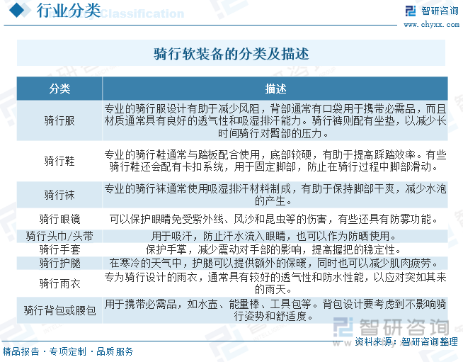 2023年中国骑行软装备行业现状分析：消费升级、健身意识、绿色出行等利好乐鱼(中(图1)