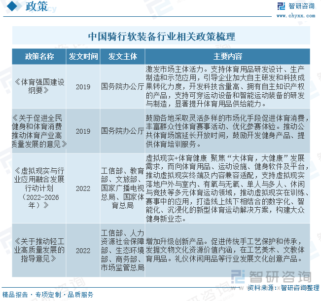 2023年中国骑行软装备行业现状分析：消费升级、健身意识、绿色出行等利好乐鱼(中(图2)